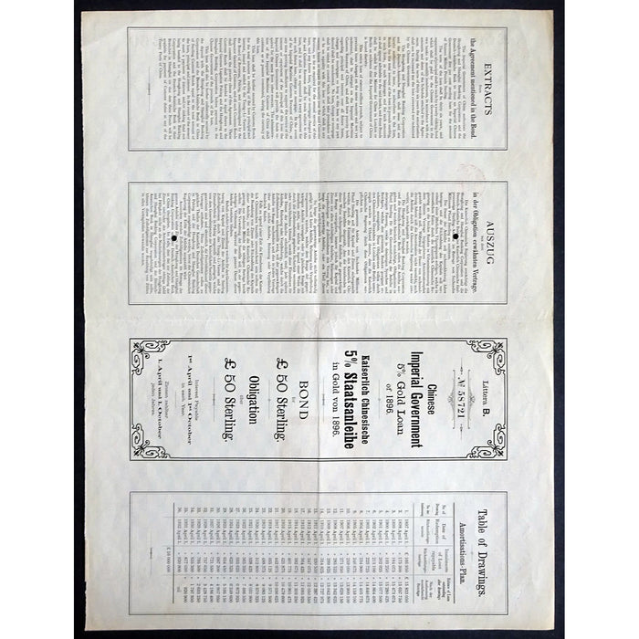 Chinese Imperial Government Gold Loan of 1896