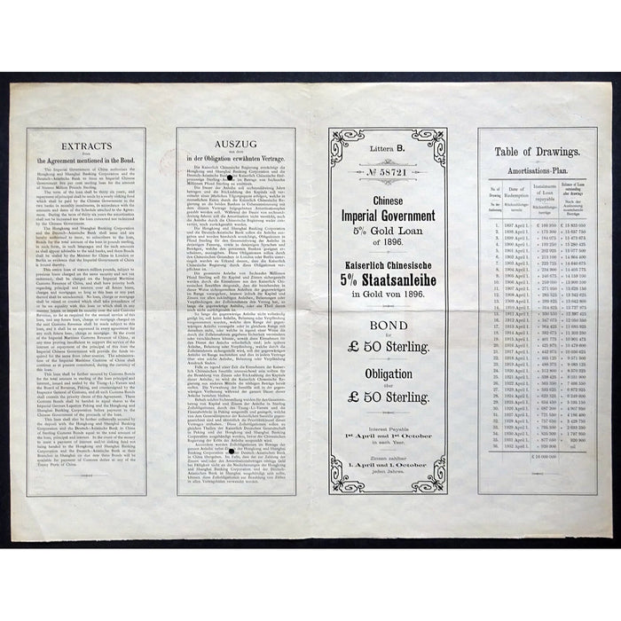 Chinese Imperial Government Gold Loan of 1896