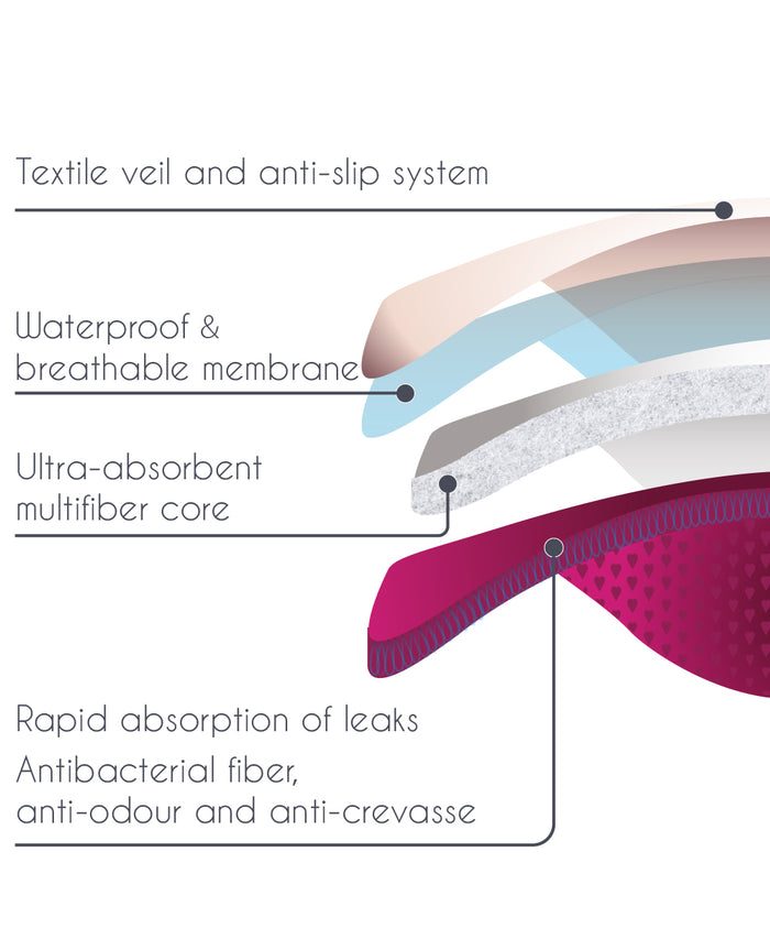 Essential Curve slim washable nursing pads - regular leaks