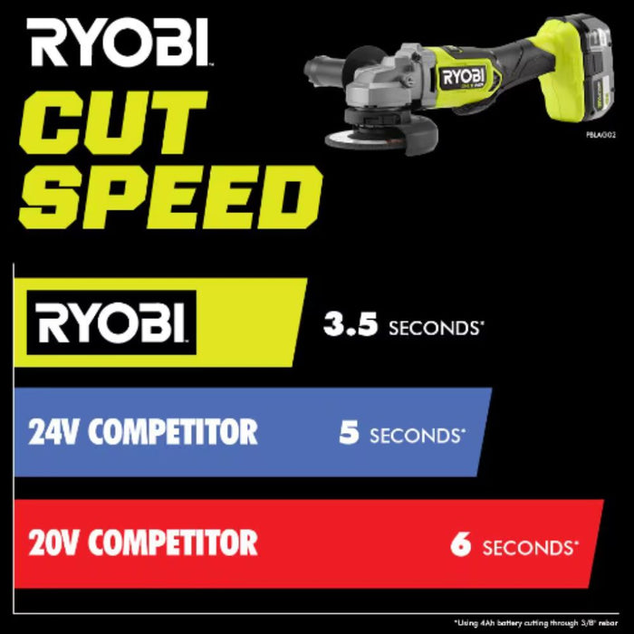ONE+ HP 18V Brushless Cordless 4-1/2 in. Angle Grinder
