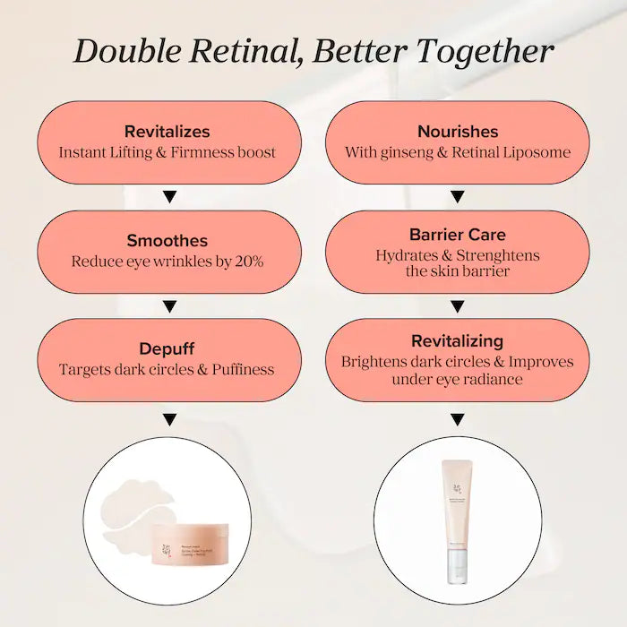 Revive Under Eye Patches for Wrinkles