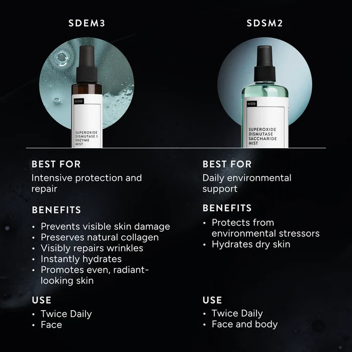 Superoxide Dismutase 3 Enzyme Mist (SDEM3)